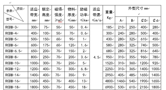 干式電磁除鐵器主要參數(shù)及外形尺寸