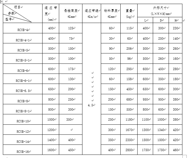 永磁除鐵器,rcyb永磁除鐵器廠家,永磁除鐵器價(jià)格