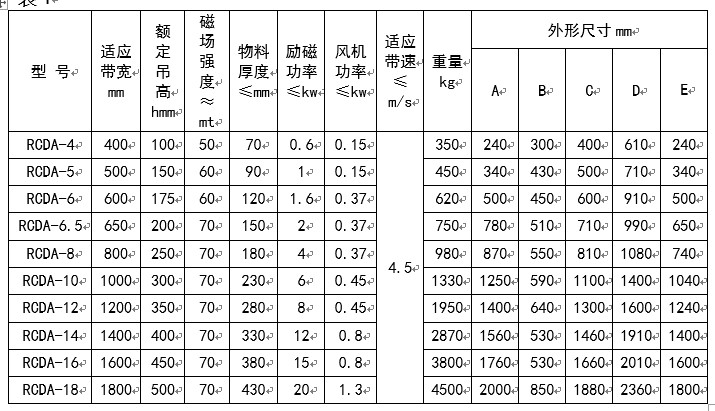 電磁除鐵器,風(fēng)冷電磁除鐵器