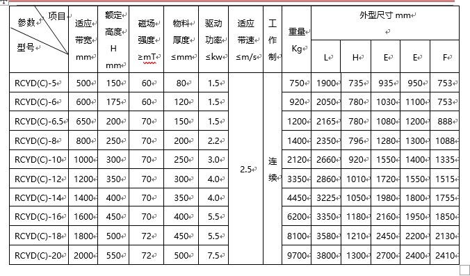 rcyd永磁自卸式除鐵器