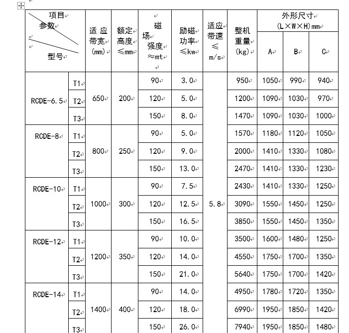 濰坊高效油冷自卸式電磁除鐵器廠家