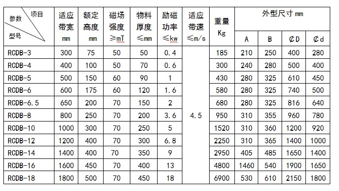 電磁除鐵器外形尺寸圖