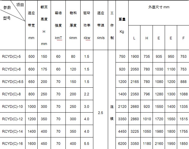 永磁自卸式除鐵器產(chǎn)品外形尺寸