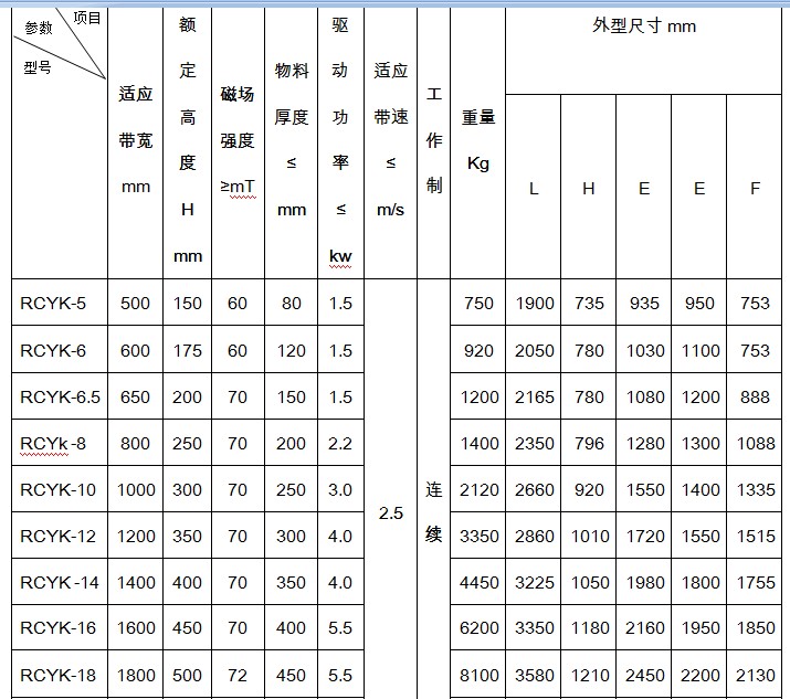 鎧甲式永磁自卸式除鐵器