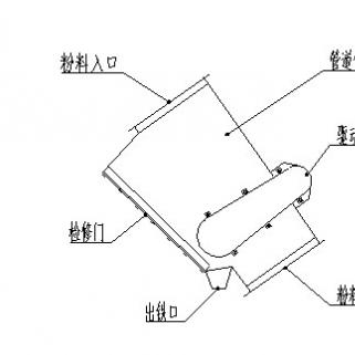 RCYG永磁自卸式除鐵器管道式