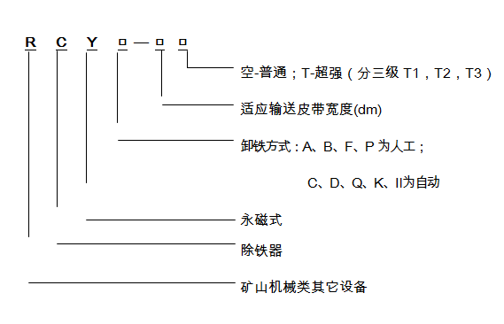 永磁除鐵器名稱(chēng)及型號(hào)