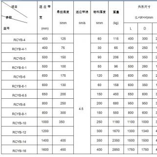 磚瓦廠用什么樣的除鐵器比較合適