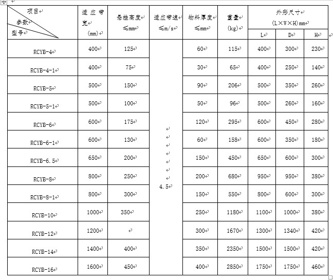 礦用懸掛式永磁除鐵器技術參數(shù)